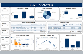 Enterprise Business Intelligence Data Visual Analytics, Business Intelligence Data Visual Analytics Company in USA, Business Intelligence Data Visual Analytics Services, Business Intelligence Data Visual Analytics Company in USA